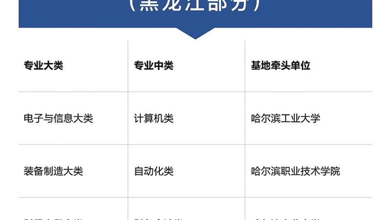 成人学历提升国家认可标准最新规定